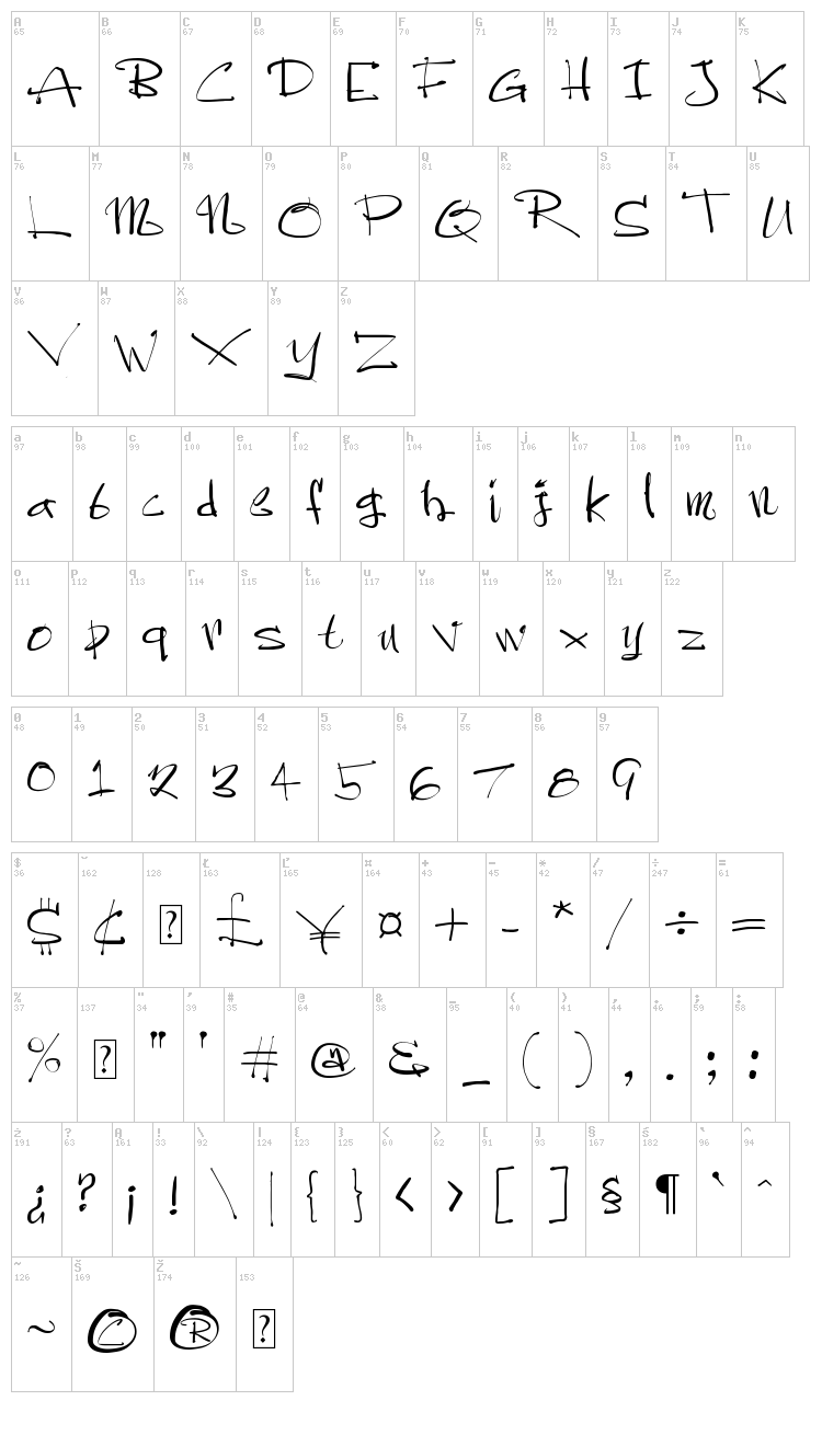 Sistah Ysse font map